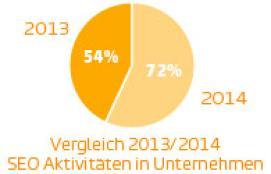 seo agentur wien