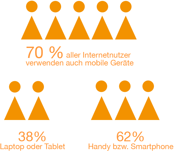 Infografik_MobileUse Nutzung mobiler Endgeräte im Internet