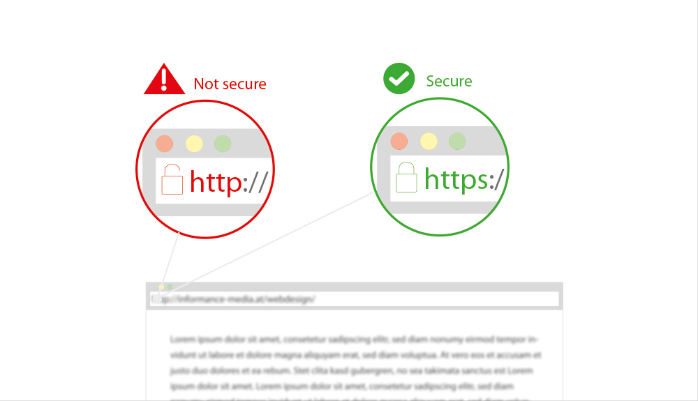 http va https