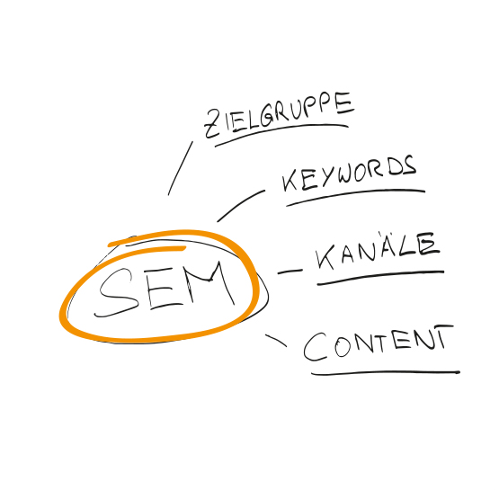 sem Skizze zum Suchmaschinenmarketing