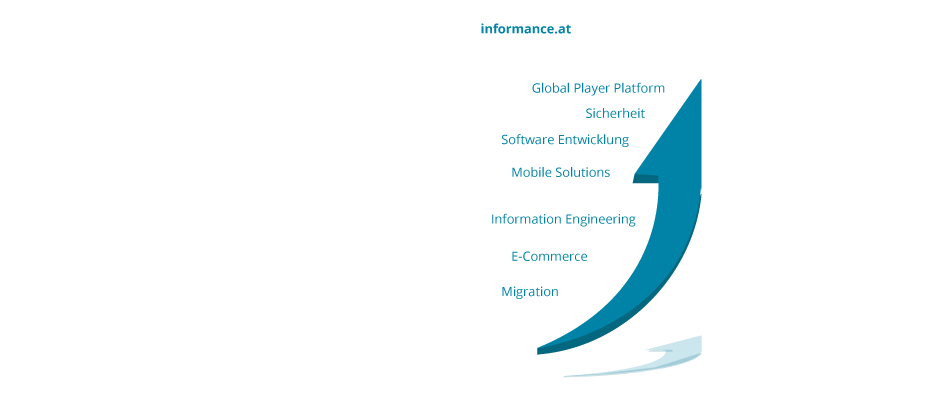 Dualität von IT und Media